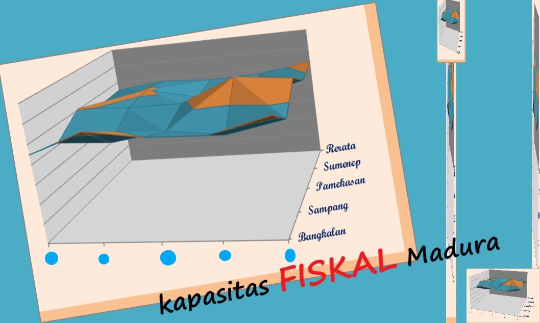 Kapasitas Daerah di Madura