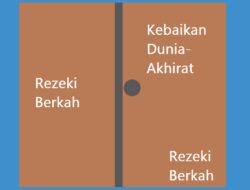 Tanda-tanda Rezeki yang Berkah