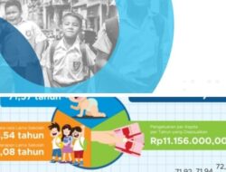 Pembangunan Manusia Indonesia Naik Positif di Tahun 2021