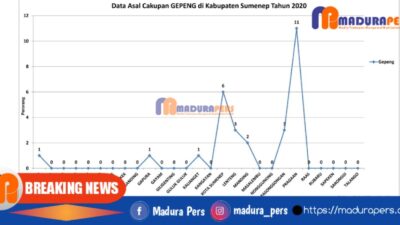 Pragaan Sumenep, Terbanyak Penduduknya Jadi Pengemis