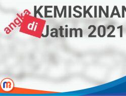 Profil Singkat Kemiskinan di Jawa Timur 2021