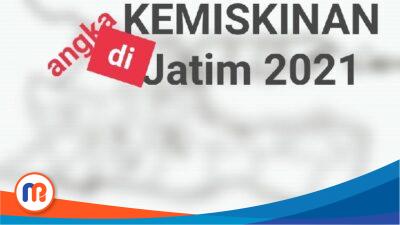 Profil Singkat Kemiskinan di Jawa Timur 2021