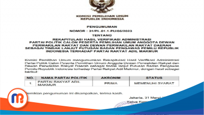 Pengumuman Nomor: 31/PL.01.1-PU/05/2023 tentang Rekapitulasi Hasil Verifikasi Administrasi Partai Politik Calon Peserta Pemilihan Umum Anggota Dewan Perwakilan Rakyat dan Dewan Perwakilan Rakyat Daerah sebagai Tindak Lanjut Putusan Badan Pengawas Pemilu Republik Indonesia terhadap Partai Rakyat Adil Makmur