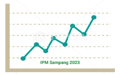 Ilustrasi Indeks Pembangunan Manusia (IPM) Kabupaten Sampang Tahun 2023
