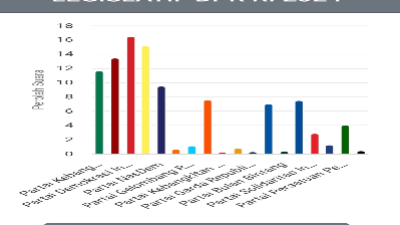 Partai PDIP Perkasa dalam Pemilu Legislatif DPR RI 2024
