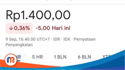 Saham BTN Menurun, Kasus Skandal Besar Ganggu Reputasi Bank 