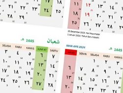 Kalender Hijriyah Islam: Sejarah, Fungsi, dan Maknanya