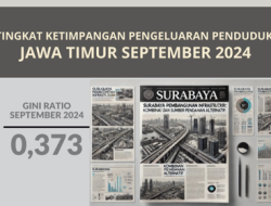Ketimpangan di Jatim: Urban vs Rural dan Dinamika 2024