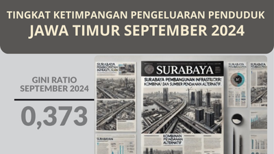 Tingkat Ketimpangan pengeluaran penduduk Jawa Timur di bulan September tahun 2024