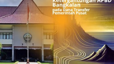 APBD Pemkab Bangkalan 2025: Ketergantungan pada Dana Pusat dan Dominasi Belanja Pegawai