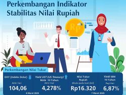 Rupiah Menguat Tipis, Ditutup di Rp16.320 per Dolar AS