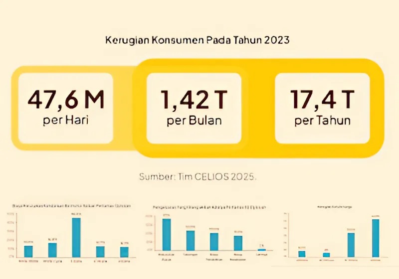 Gambaran kerugian konsumen/masyarakat akibat praktik Pertamax Oplosan