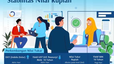 Rupiah Melemah, Bank Indonesia Perkuat Strategi Stabilitas Ekonomi
