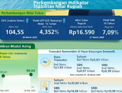 Rupiah Melemah, Bank Indonesia Pantau Stabilitas