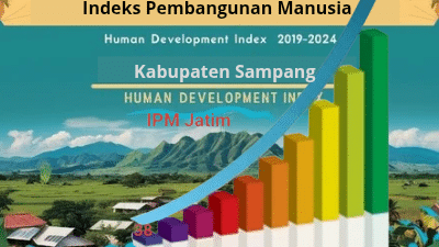 IPM Sampang 2019-2024: Naik Pelan tapi Tetap di Peringkat Buncit Jawa Timur