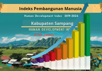 Ilustrasi Indeks Pembangunan Manusia (IPM) Kabupaten Sampang tahun 2019-2024, yang berada di paling buncit di Provinsi Jawa Timur