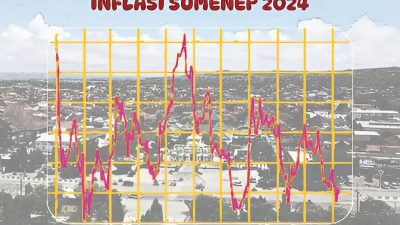Ilustrasi inflasi di Kabupaten Sumenep sepanjang tahun 2024. Inflasi ini, menurut data BPS Sumenep, mengalami dinamika yang fluktuatif