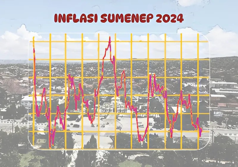 Ilustrasi inflasi di Kabupaten Sumenep sepanjang tahun 2024. Inflasi ini, menurut data BPS Sumenep, mengalami dinamika yang fluktuatif