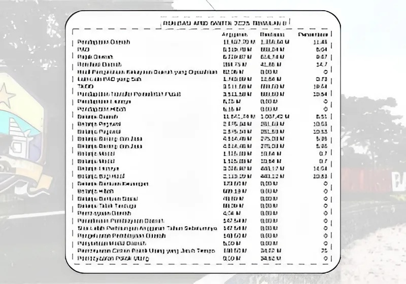 Realisasi Anggaran Pendapatan dan Belanja Daerah (APBD) Provinsi Banten Tahun Anggaran (TA) 2025 pada awal Triwulan II, 1 April 2025