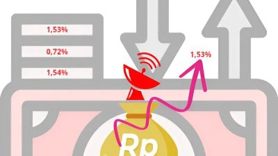 Pergerakan Inflasi di Sumenep April 2025 di Tengah Dinamika Harga Konsumen