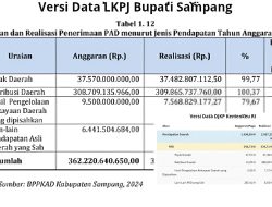 Perbedaan Data PAD Sampang 2024: LKPJ Bupati Sampang vs DJPK Kemenkeu RI