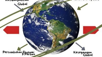 Pemerintah Jaga Optimisme Ekonomi di Tengah Tekanan Global