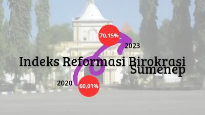 Sumenep Bangkit: Tren Positif Reformasi Birokrasi 2020–2023, Tapi Peringkat Masih Terpuruk