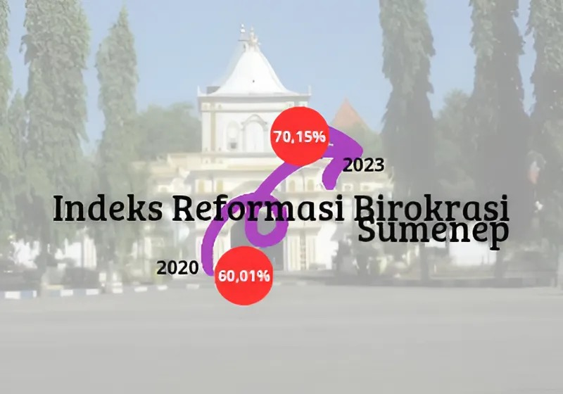 Ilustrasi capaian reformasi birokrasi di Kabupaten Sumenep, Madura, pada tahun 2020-2023