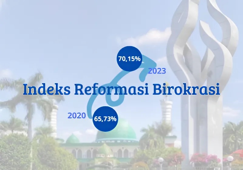 Ilustrasi capaian reformasi birokrasi di Kabupaten Pamekasan, Madura, pada tahun 2020-2023