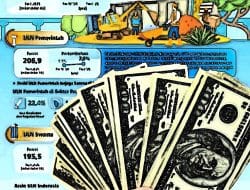 Utang Luar Negeri RI di Tengah Ketidakpastian Global, BI: Tumbuh Sehat