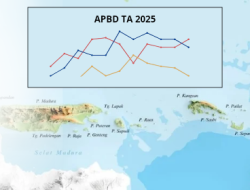 APBD Pemerintah Daerah di Madura 2025: Timpang Pendapatan dan Belanja Daerah