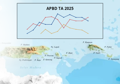 Ilustrasi Anggaran Pendapatan dan Belanja Daerah (APBD) pemerintah daerah di Pulau Madura Tahun Anggaran (TA) 2025. Menurut analisis redaksi Madurapers terhadap data DJPK Kemenkeu RI, struktur fiskalnya kontras antaradaerah di Madura