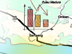 APBD Sampang 2025: Belanja Lebih Besar dari Pendapatan