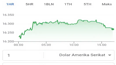 Tangkapan layar nilai tukar Rupiah terhadap dolar AS per hari 13 Juni 2025