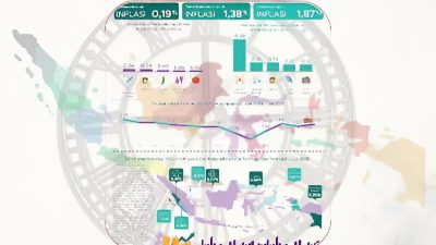 Inflasi Indonesia pada Juni 2025 tercatat 1,87 persen (yoy), mencerminkan stabilitas harga di tengah tekanan ekonomi. Badan Pusat Statistik (BPS), dalam rilisnya, Selasa (01/07/2025), mencatat inflasi bulanan 0,19 persen dan kumulatif tahun berjalan 1,38 persen.