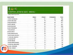 Surabaya Meledak di Porprov IX Jatim 2025: Unggul Telak atas Kontingen Lain, Termasuk Tuan Rumah