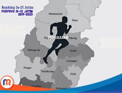 Capaian Pamekasan dalam Porprov VI–IX Jatim 2019–2025: dari Penguasa Madura ke Bayang-bayang Bangkalan