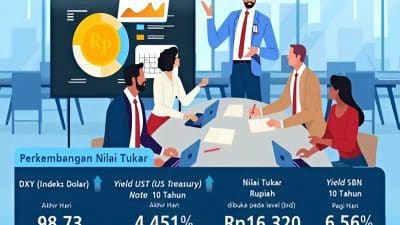 Nilai tukar Rupiah terhadap dolar AS menguat tipis pada Jumat (18/07/2025). Pada Kamis (27/07/2025) nilai tukar Rupiah terhadap dolar AS ditutup Rp16.325 dan padat Jumat (28/07/2025) dibuka Rp16.320. (Foto: Bank Indonesia, 2025)
